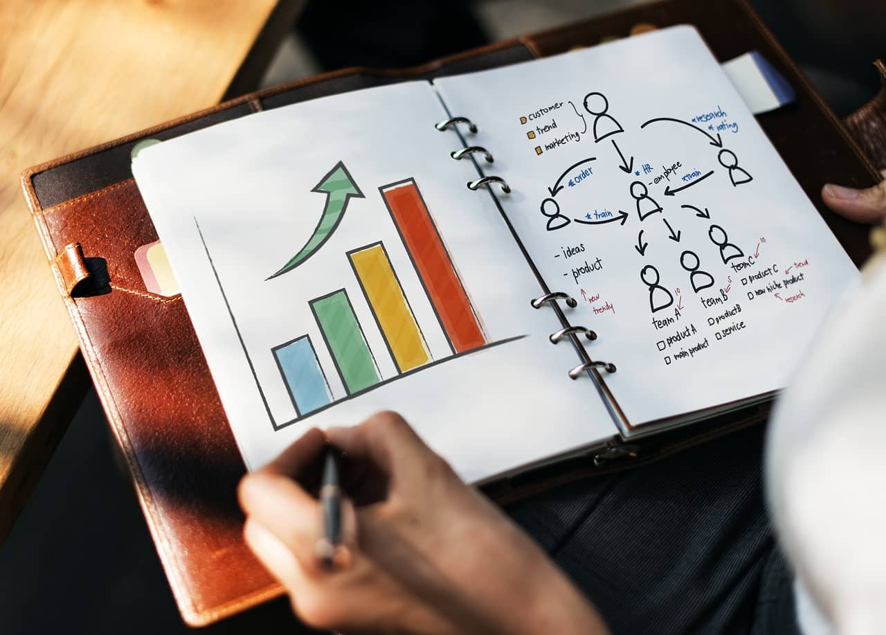 Idee per un marketing semplice